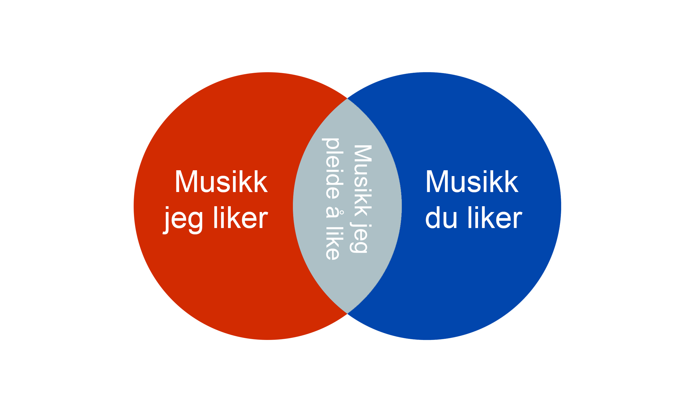 Hvem bestemmer hva som er kult? Dette skal vi dykke dypere ned i under årets Arrangørkonferanse i Kristiansand 13. -14. oktober. 